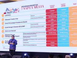 2026 Tahun Pembuktian, Wali Kota Makassar Tegaskan Program Harus Selaras RPJMD dan Berdampak Nyata